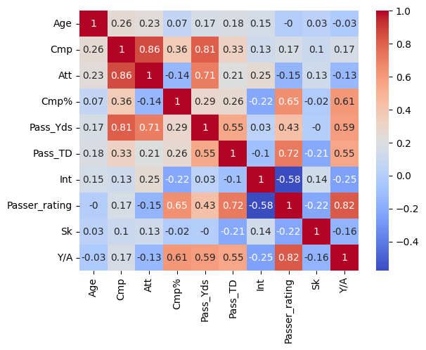 Correlation Matrix showing relationships between completions, attempts, passing yards, passer rating, and more.